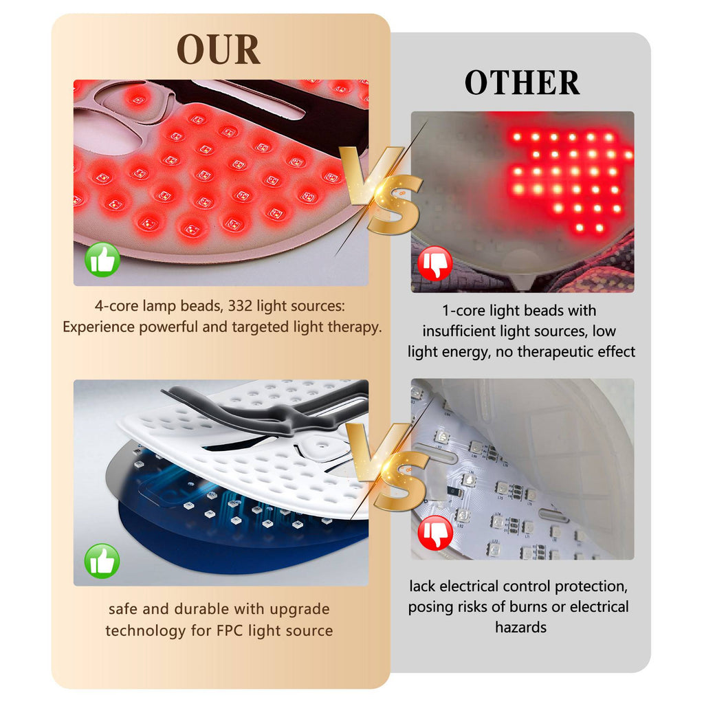 LED Red Light Therapy Mask For Face For Home Travel