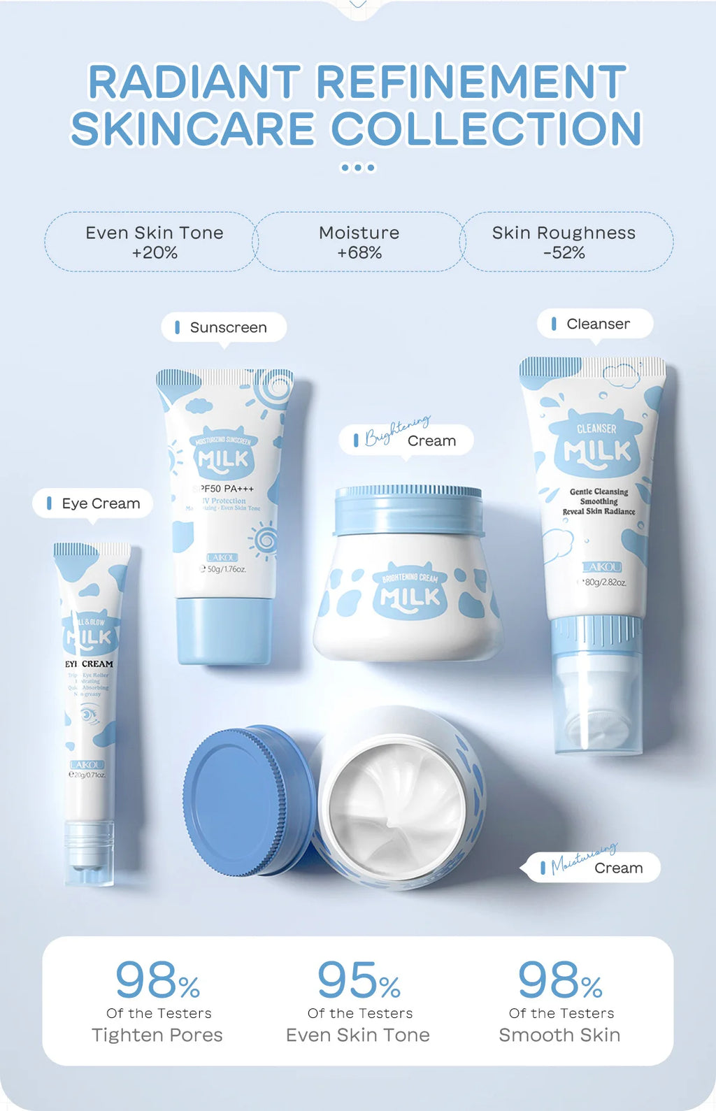 LAIKOU Milk Skincare Set